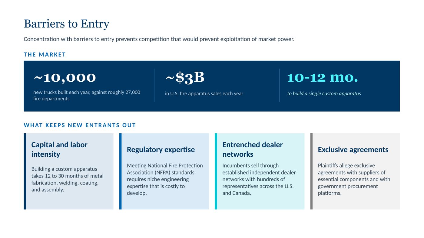 Slide: market structure and barriers to entry